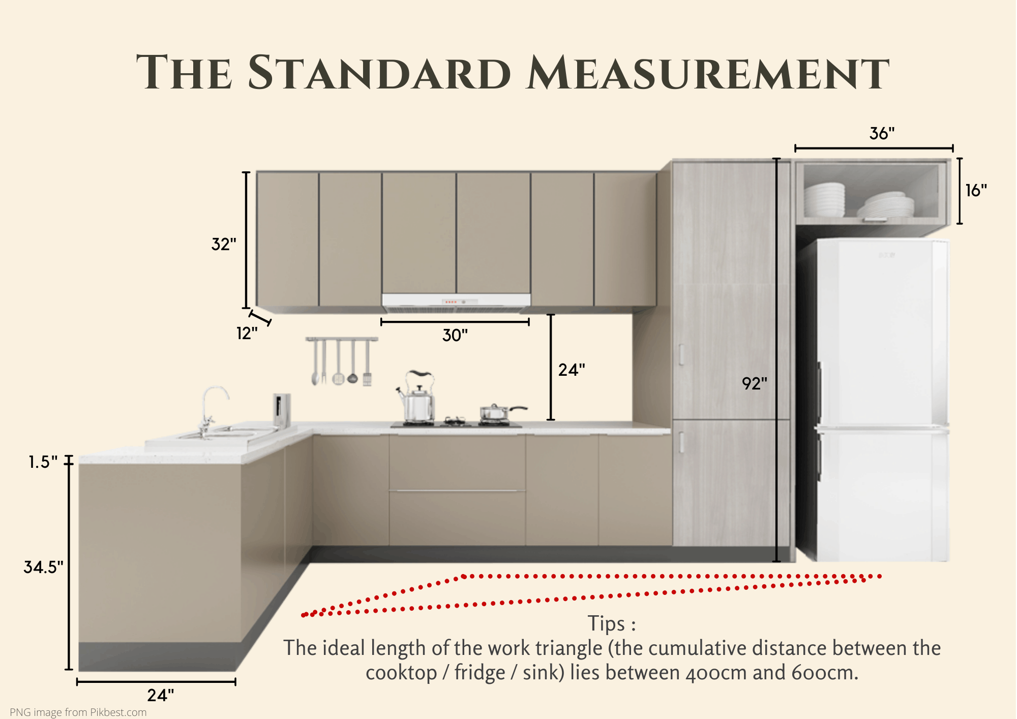 measurements in kitchen design